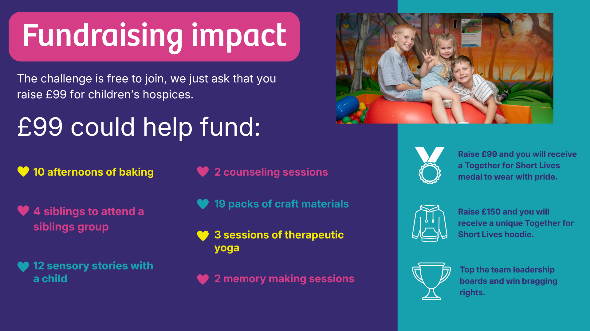 Fundraising Impact